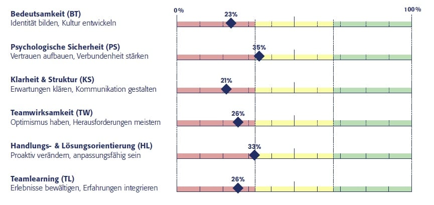 Team Grafik | Breitenmoser HR