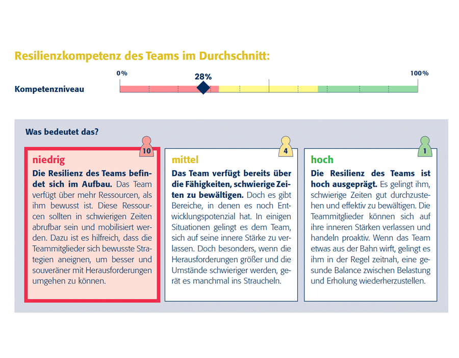 teamresilienz2